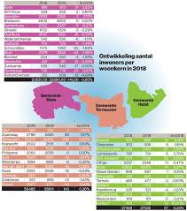 Bevolkingspiramide има 5 преводи на 5 езика. Krimp Zet In Sluis Door Elders Groeit Bevolking In 2018 Juist Zeeuws Vlaanderen Pzc Nl