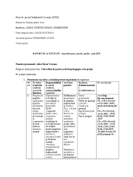 Descarca raport de activitate, raport anual, raport de audit, raport de autoevaluare in educatie sau institutii publice. Raport De Activiatate Lunar Rose Febr Martie April Docx