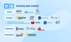 Data Lake Vs Data Warehouse Why You Don T Have To Choose In 2020 Data Warehouse Data Analytics Business Data