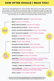 ★ rainbow laundry symbols guide ★ a great gift idea for mom! How Often Should I Wash This Real Simple