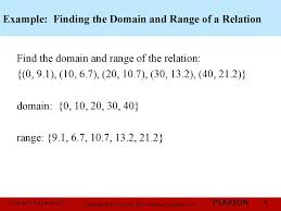 Basics Of Functions And Their Graphs Online Presentation