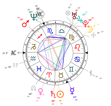 Astrotheme Natal Chart Gallery Of Chart 2019