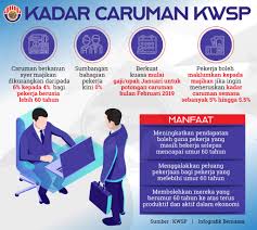 6 bulan caruman bersamaan bulan upah + 1 7 upah termasuklah gaji pokok, komisyen, bonus, elaun dan bayaran yang dikenakan caruman kwsp. Sinaronline ×'×˜×•×•×™×˜×¨ Kadar Caruman Kwsp Untuk Pekerja Berusia Lebih 60 Tahun Berita Penuh Di Https T Co Yufic7jjri Kwsp Simpanan Caruman Https T Co Dilqra7qxt
