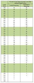 Graduate Record Examination Gre Test My One Test To Germany Formal Jerman