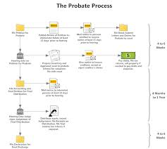 17 Valid Accounting Workflow Diagram