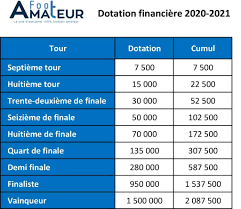 Le débrief de fournier : 1fp Fq4ia5tv9m