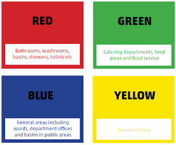 As per standards by the occupational safety & health administration (osha), all employees those are working on in the areas or activities where there are a possibility and potential for any physical injures. The National Colour Coding Scheme Nexon Hygiene
