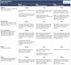 4 Simple Experiments To Introduce Kids To Physics We Are Teachers Physics Experiments Force And Motion Physics Lessons