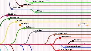Operating systems — système d exploitation pour les articles homonymes, voir se et os. Ibm100 Linux