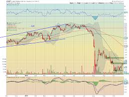 The Call Spread Risk Reversal Illustrated With Leap Wireless