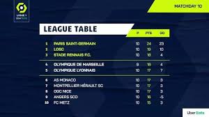 ⚽️ compte officiel de la ligue 1 uber eats ! The Ligue 1 Uber Eats Table After Football Club Com Facebook