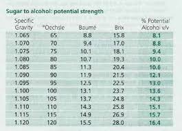 Further Commentary On High Alcohol Levels In Pinot Noir