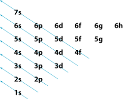 multielectron atoms grandinetti group