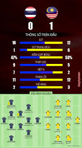 Kết quả bóng đá malaysia vs thái lan (19h45, 14/11). 3tawxj3khmxp7m