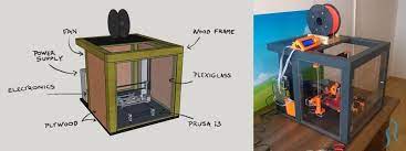 Why Build A 3d Printer Enclosure What Things Should Be Considered Prior Building Read This Overview Of Diy Enc 3d Printer Enclosure 3d Printer Diy 3d Printer