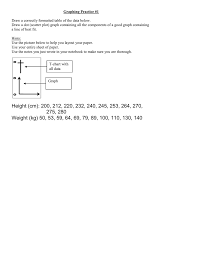 Graphing Practice 1