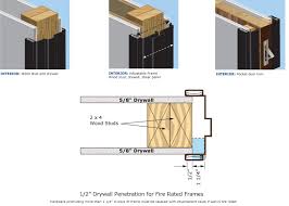 Wood Stud Wood Studs Doors And Hardware Commercial Door Hardware