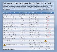 German Grammar Visuals Simple And Memorable Grammar German Grammar Learn German How To Memorize Things