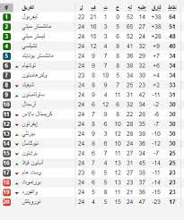 سيتحدث المسلسل عن فترة عصر الدولة السلجوقية الي العصر الحديث و التى تشرح ترتيب و تسلسل الدولة السلجوقية في البلاد و إعادة تأسيس نظام الحكم بها ، يسرد تفاصيل. Ø³Ù‚ÙˆØ· Ù„Ù€ Ù…Ø§Ù†Ø´Ø³ØªØ± ÙŠÙˆÙ†Ø§ÙŠØªØ¯ Ø§Ù…Ø§Ù… Ø¨ÙŠØ±Ù†Ù„Ù‰ ÙˆØ¬Ø¯ÙˆÙ„ ØªØ±ØªÙŠØ¨ Ø§Ù„Ø¯ÙˆØ±Ù‰ Ø§Ù„Ø§Ù†Ø¬Ù„ÙŠØ²Ù‰