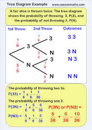 Pin On Math