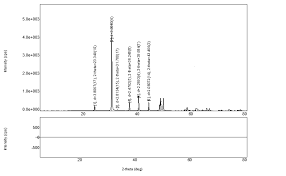 Ltk chicken factory 19 km. Https Aip Scitation Org Doi Pdf 10 1063 1 5011499