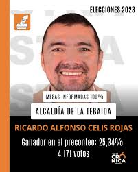 Elecciones2023 #Tebaida🗳️| En este preconteo con un 100% de mesas  informadas en el municipio de La Tebaida, de acuerdo al informe de la  Registraduría Nacional, el candidato Ricardo Alfonso Celis Rojas es