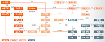 20250725平安人寿数据管理实践指南
