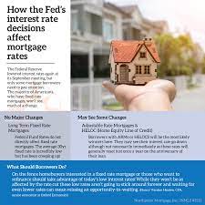 Take Advantage Of The Low Rates Mortgage Loans Mortgage Mortgage Rates