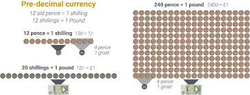 groat meaning what is a groat bullionbypost