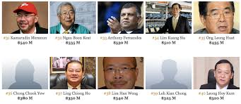 Berikut adalah senarai terkini 50 orang paling kaya di malaysia menurut laporan majalah forbes. 10 Orang Terkaya Di Malaysia 2011 Denaihati