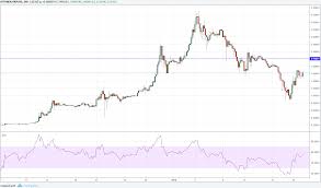 Use japanese candles, bollinger bands and fibonacci to generate different instrument comparisons. Aktuell Krypto Anbieter Ripple Kooperiert Mit Moneygram Kurse Steigen Deutlich