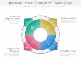 A set of requirements for the. Technical Proof Of Concept Ppt Slides Styles Ppt Images Gallery Powerpoint Slide Show Powerpoint Presentation Templates