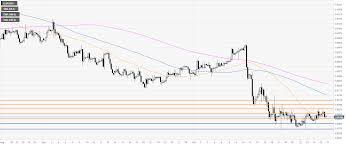 Eur Gbp Technical Analysis Euro Has Room To The Upside