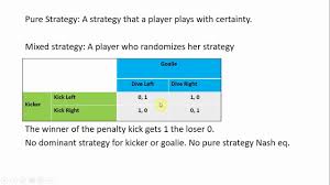 What is the nash equilibrium example? Game Theory Vi Mixed Strategy Vs Pure Strategy Soccer Penalty Kicks Youtube