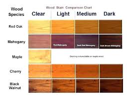 Light Wood Stain Colors Different Color Wood Stains Water