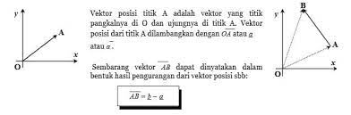Vektor digambarkan sebagai panah dengan yang menunjukan arah sebagai contoh. Vektor Matematika Pengertian Rumus Operasi Vektor Contoh Soal