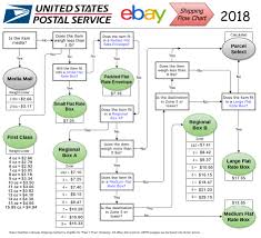 We recommend copy and pasting everything to reduce human error. Is It Better To Arrange Your Own Shipping Or Do Shipping Through Depop And Have Buyer Pay For It Super Confused Depop