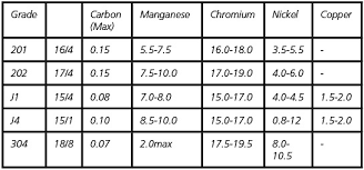 71 true to life indian steel grades chart