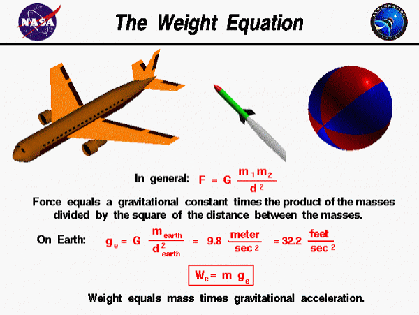 Weight Equation | Glenn Research Center | NASA