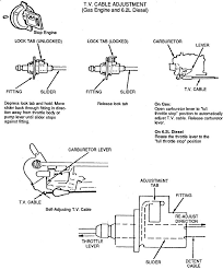 Art Carrs 700r4 Tv Cable Adjustment Guide From