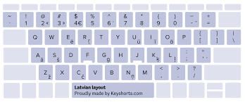 80 Keyboard Layouts for Windows - Identification Guide | Keyshorts Blog