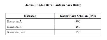 Sebagai panduan, berikut adalah jadual tangga gaji guru sebelum ini yang berkuatkuasa mulai tahun 2012. Tangga Gaji Dg42 2018