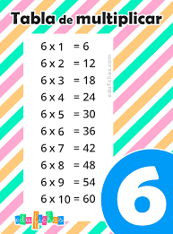 Tabla Del 6 En 2020 Tablas De Multiplicar Aprender Las Tablas De Multiplicar Tablas