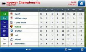 But remember that for it to continue working as well as always, you have to download fm whatsapp latest version so you don't miss out on all the new updates introduced. Football Manager Handheld 2013 Download Latest Apk 4 0 1 For Android