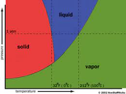 We did not find results for: The Process How Freeze Drying Works Howstuffworks