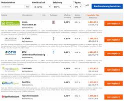 So kostet bei der sparda bank west ein zehnjähriges baudarlehen über eine summe von 200.000 euro derzeit 0,60 prozent effektiv pro jahr bei einer anfangstilgung von 3,5 prozent und 80 prozent. Immo Finanzcheck Im Baufinanzierung Vergleich Immobilienfinanzierung