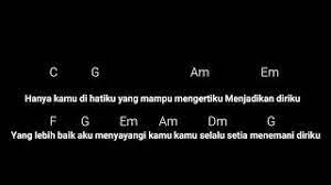 Karaoke Chord Piano Menua Bersamamu Musisijogjaproject Chords Chordify