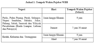 Buat permulaan, wbf akan dilaksanakan secara rintis. Http Www Anm Gov My Images Sibu Notegaji Perintah Am Bab G Elaun Lebih Masa Pdf