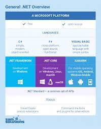 Net Platform Net Framework Software Development Development