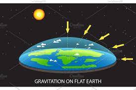 Gravitation On Flat Planet Earth Concept Illustration With And Arrows That Shows How Force Of Gravity Acts Like A Dish Old Vision Flat Planet Earth Illustration Vintage World Maps